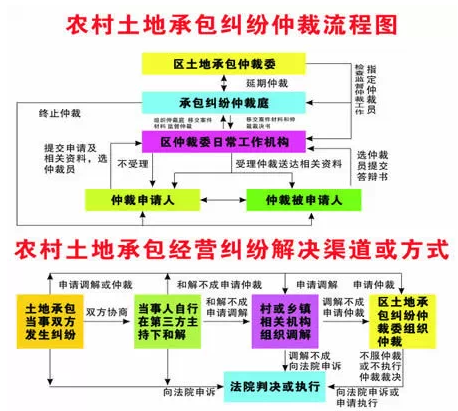 怎么靠土地流转致富?农村投资人看过来--土流