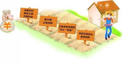 农村土地承包经营权确权登记颁证有几种类型?