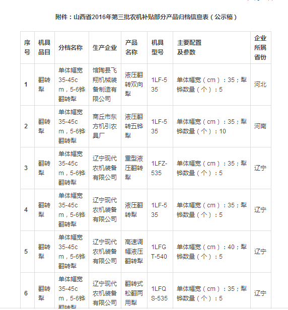 2016年山西第三批次