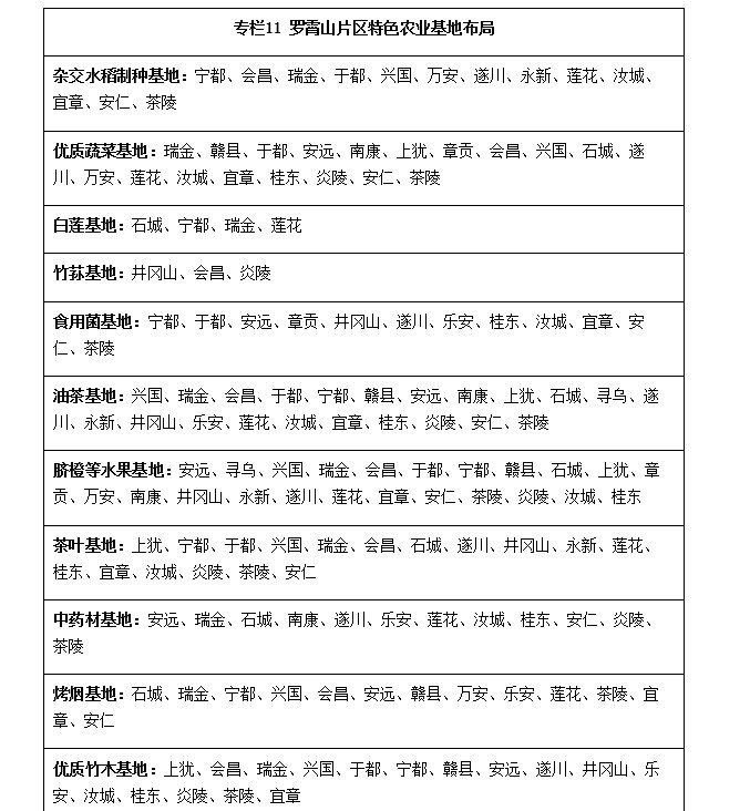 农业行业扶贫开发规划(2011-2020年)(中)(2)--土