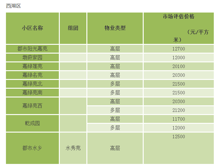 2017年杭州市经济适用房房源信息和市场评估