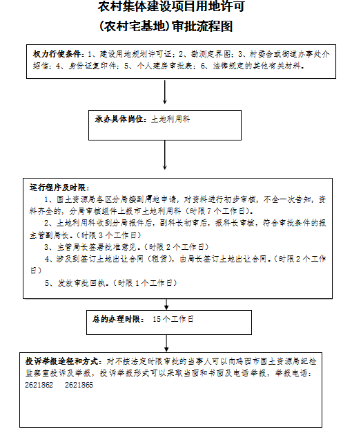 鸡西市农村集体建设项目用地许可 (农村宅基地