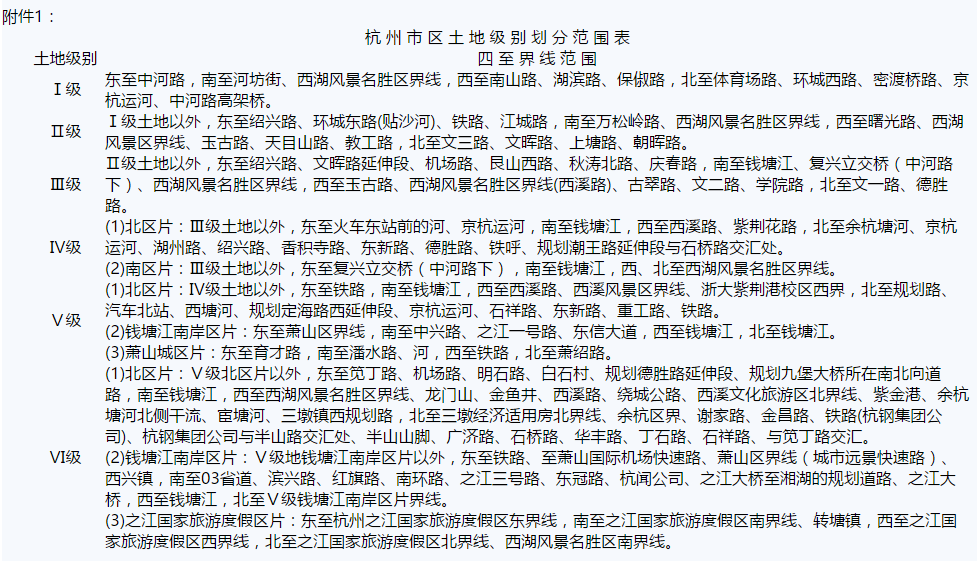 关于调整杭州市区土地级别和基准地价标准的通