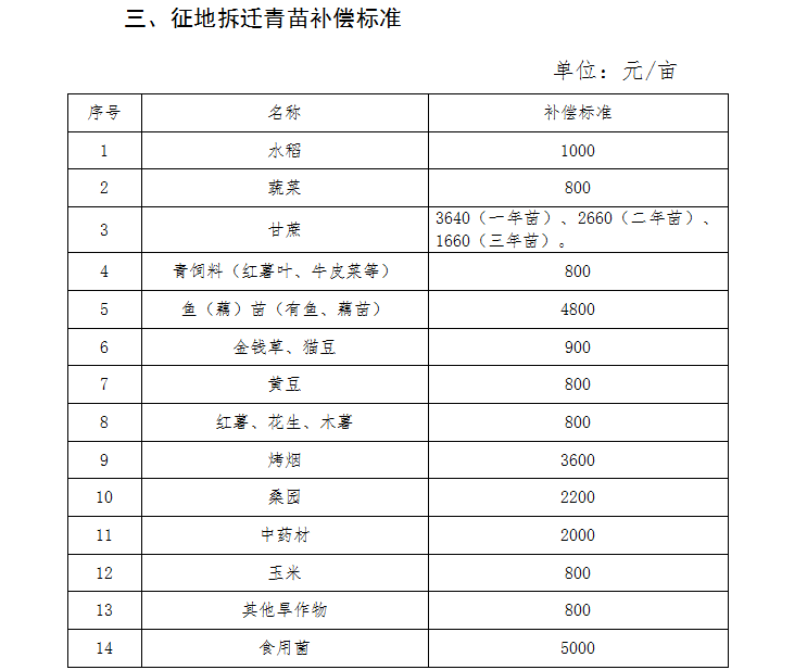 东兰县人民政府印发《东兰县公路工程建设项目