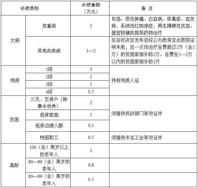 2017年昆山市蓬朗旧城区改建原粮管所职工住