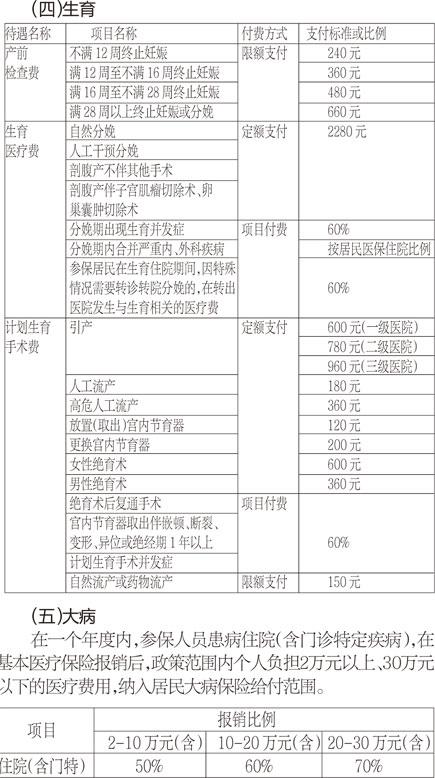 2018年天津城乡居民医保待遇标准 - 土流网