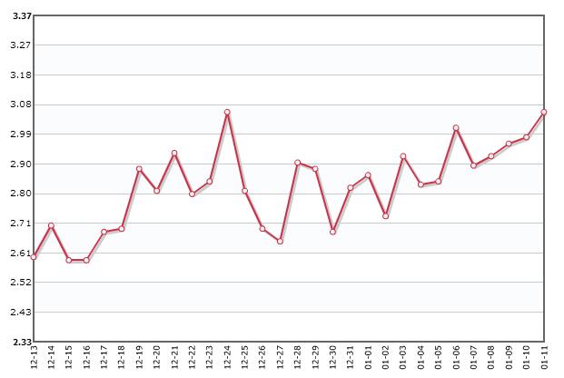 西红柿多少钱一斤?2018年市场价格预测会涨吗