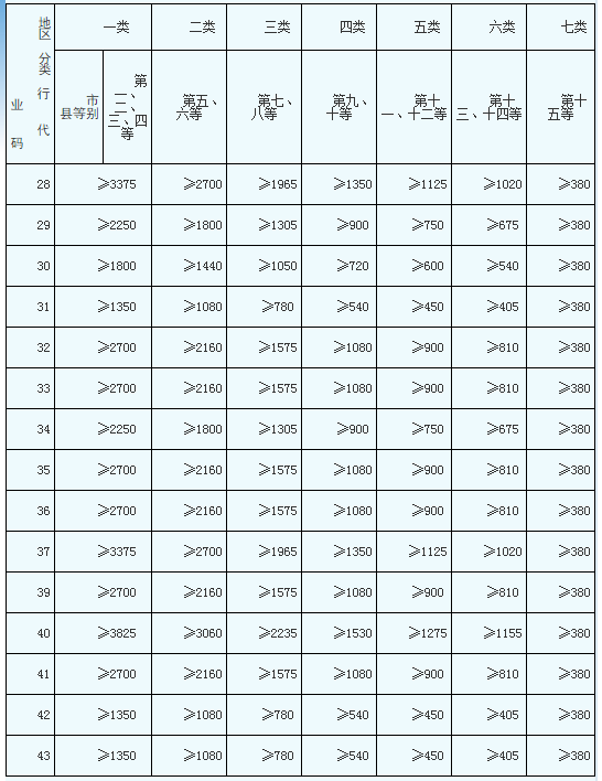 macd指标_工业用地人均指标