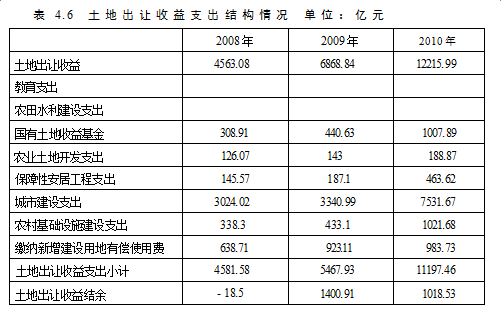 什么是263专项行动_什么是专项收入