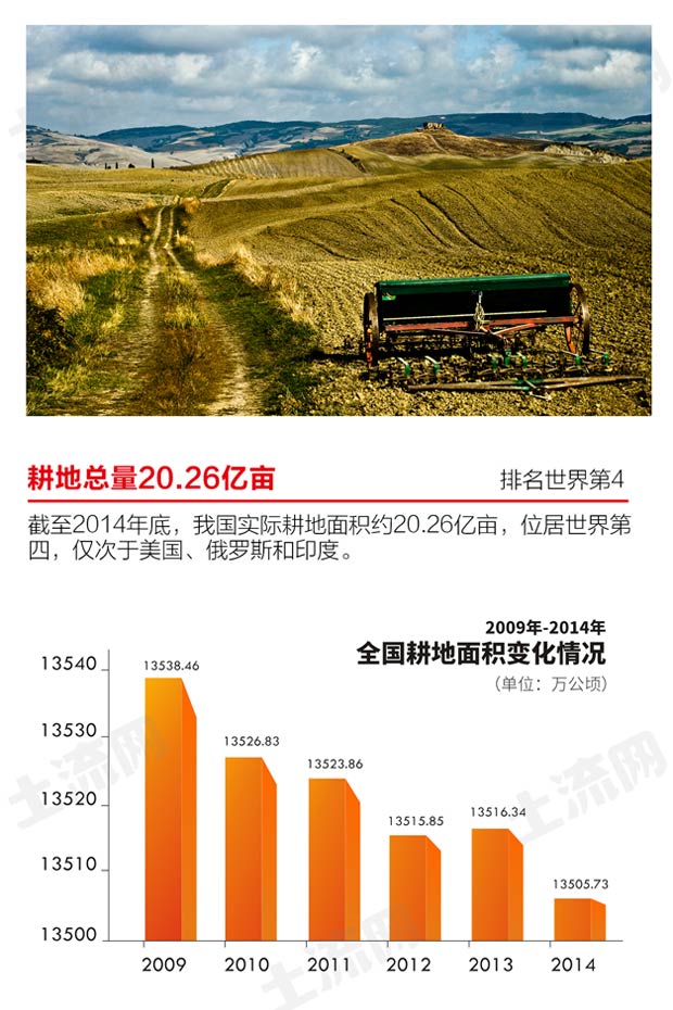 汽车品牌占有量_中国人均土地占有量