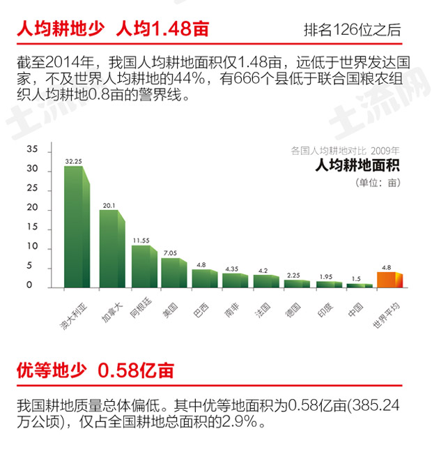 汽车品牌占有量_中国土地人均占有量(2)