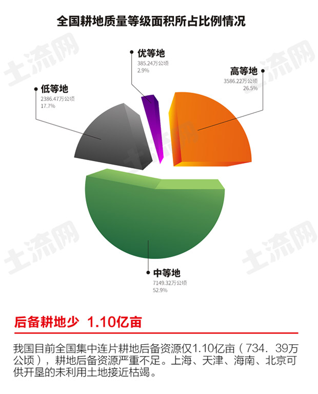 汽车品牌占有量_中国人均土地占有量