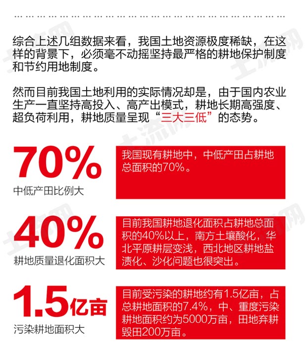 汽车品牌占有量_中国土地人均占有量