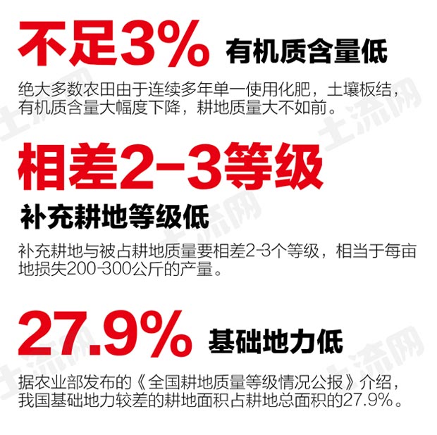 汽车品牌占有量_中国土地人均占有量(2)