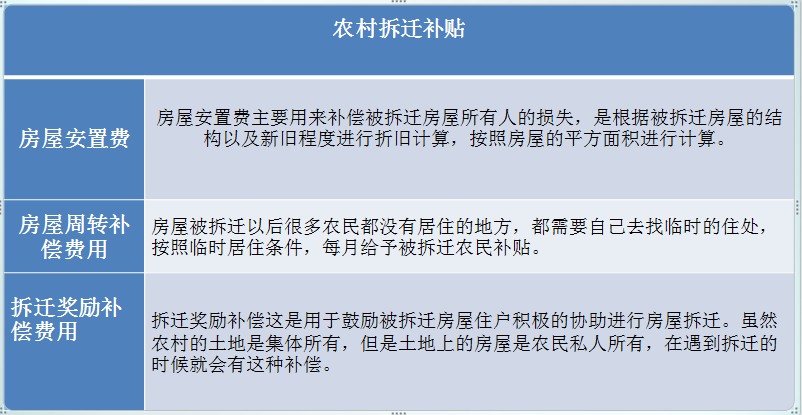 农业人口安置费用_合肥市国土资源局土地征收补偿安置方案公告