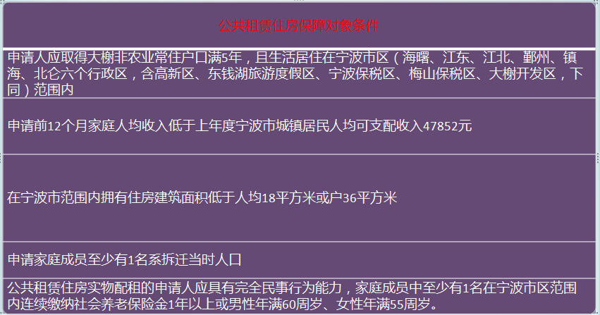 19年经济适应房_...设规划 解读之经济适用房篇(3)