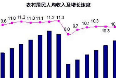 北京人均gdp西城丰台_甘肃这座城市,与北京西城区关系不一般,人均GDP已突破8万(2)