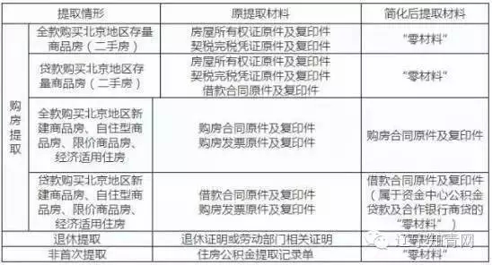 什么时候开始有公积金的政策 57c67db36a33b.jpg