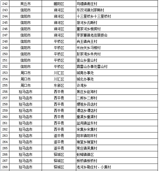 收入证明_2017河南农村收入