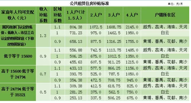 征地城管_征地补贴收入(2)