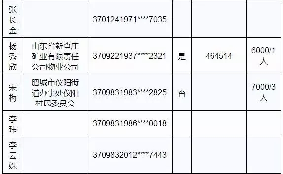 贫困生人均年收入_2018山东省人均年收入(3)