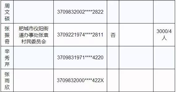 贫困生人均年收入_2018山东省人均年收入(2)