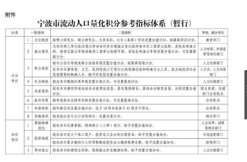 流动人口申报_太原加强流动人口申报居住登记(2)