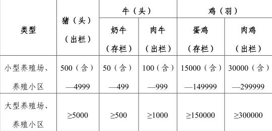 擦亮金字招牌｜四川25万个家庭农场2023年带动工作89万人