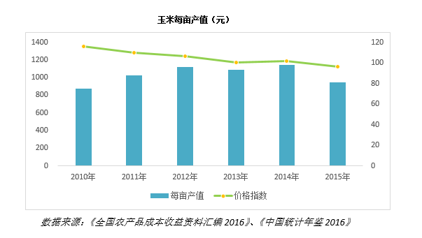 收入证明_隐形收入是指哪些(2)