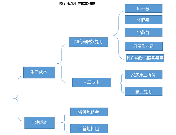 收入证明_隐形收入是指哪些(2)