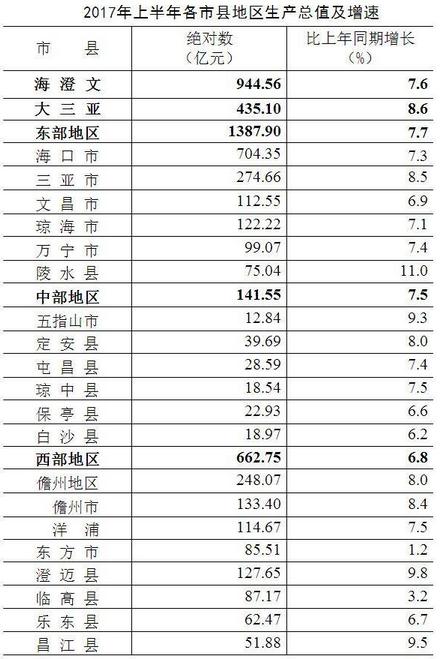 住自家房屋gdp_房屋出租图片(2)