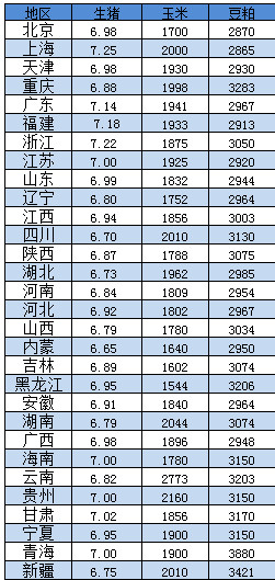 生猪价格今日全国生猪价格表 5977ff41bc440.jpg