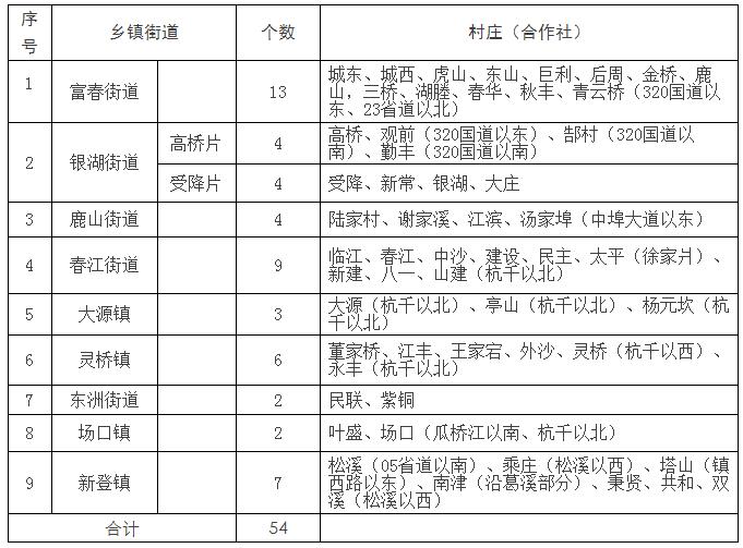 2019杭州经济适用名单_杭州经济适用房名单哪位知道的有人晓得吗(2)