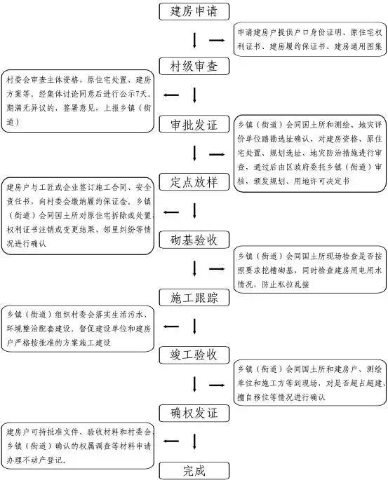 2019杭州经济适用名单_杭州经济适用房名单哪位知道的有人晓得吗