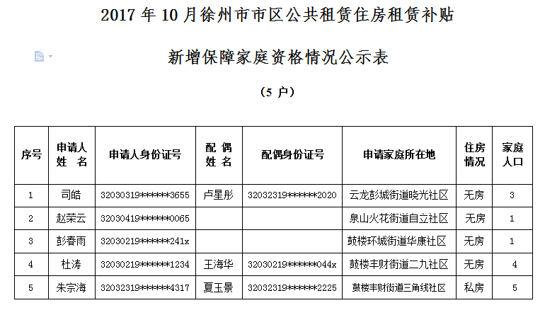 低收入家庭标准_低收入家庭申请条件