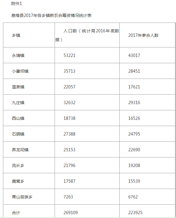 录入人口_人口普查(2)