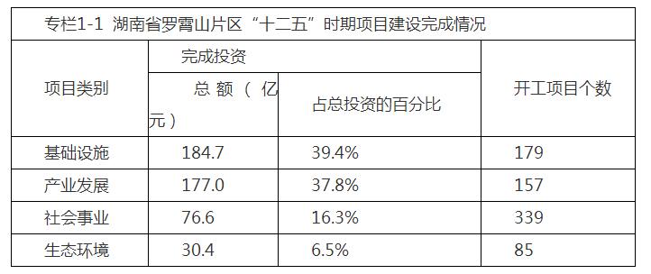 2017国内生产总值增长_湖南人均生产总值(3)