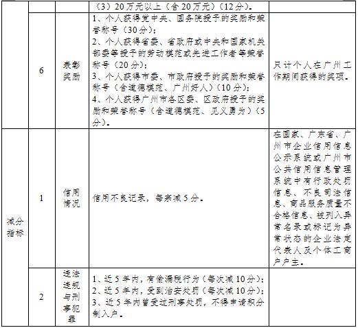 人口管理入户岗位考题_人口普查