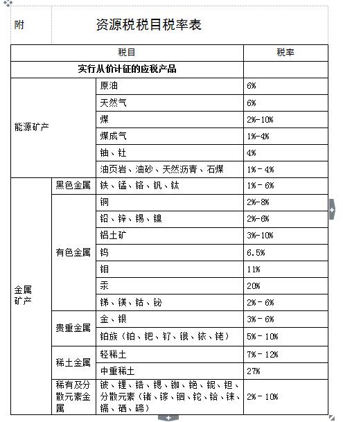 四川省砂石资源税税率_贵州省砂石资源税税率_2018砂石资源税税率是多少