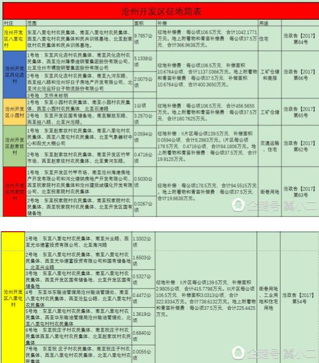 gdp增速_2018年沧州市gdp(3)