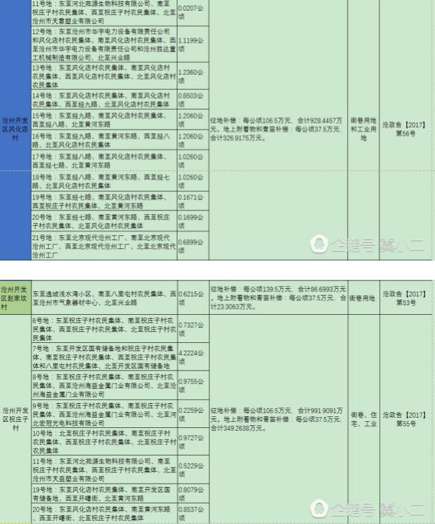 gdp增速_2018年沧州市gdp(3)
