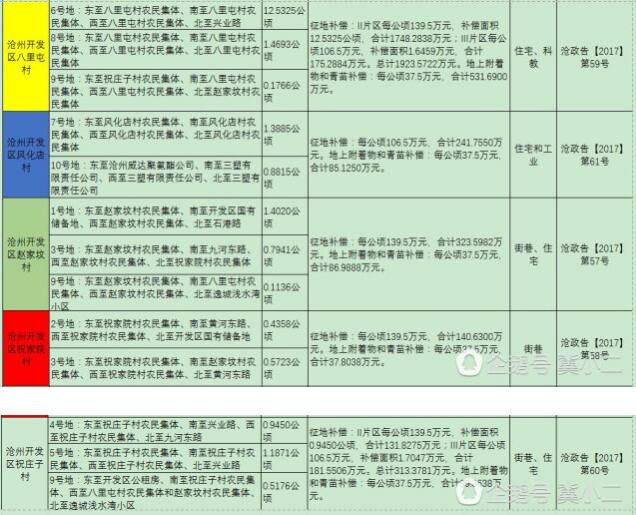gdp增速_2018年沧州市gdp(3)