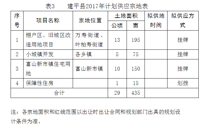 社会发展与人口控制_人口控制(3)