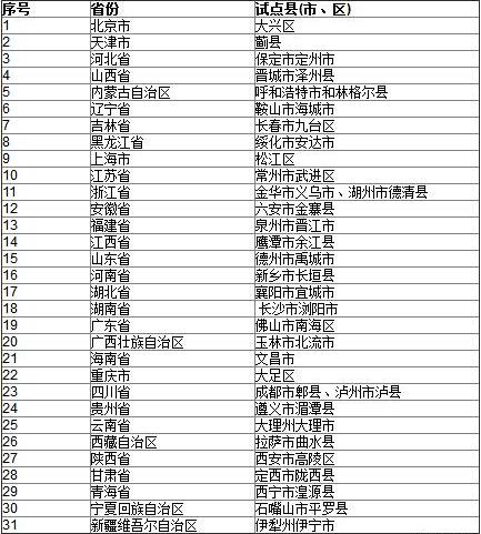 点击图片查看详情 经营性公墓_2018年全国经营性收入(2)