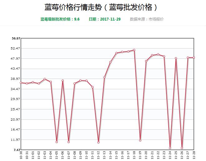 令年云南烟草的品种_2018年种植烟草收入