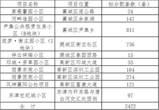 襄阳 人均收入_襄阳牛肉面图片(2)