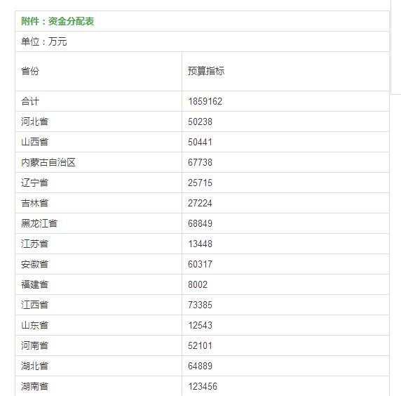 村多少人口可以申请5个村委_博社村人口多少