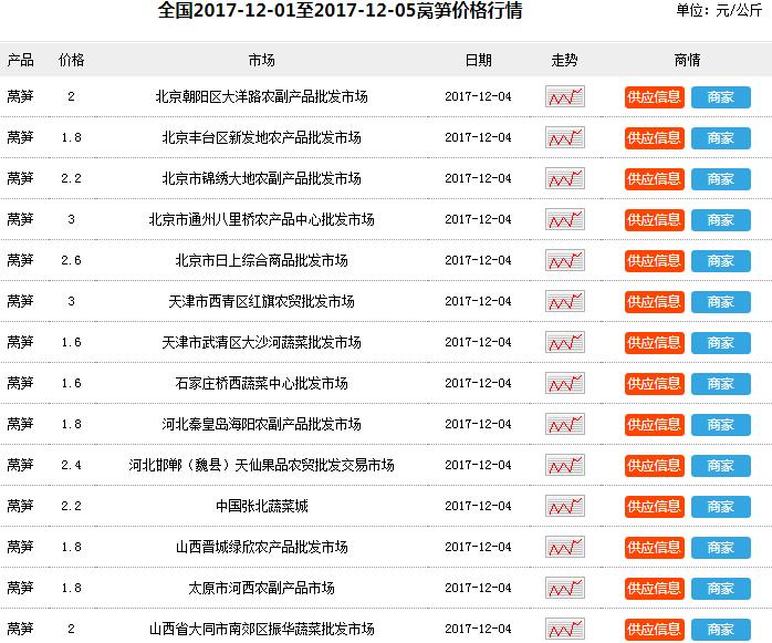 令年云南烟草的品种_2018年种植烟草收入