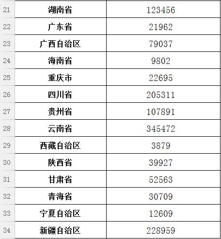 全国村庄人口表_村庄人口规模分析图(2)