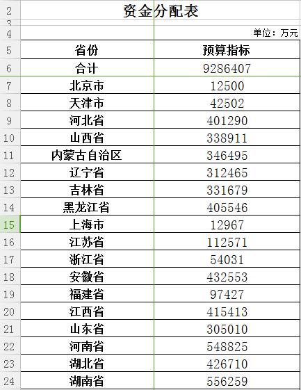 我国贫困人口地区指标_...2011年全国贫困人口为1.239亿,到2015年底,已经减少至(3)